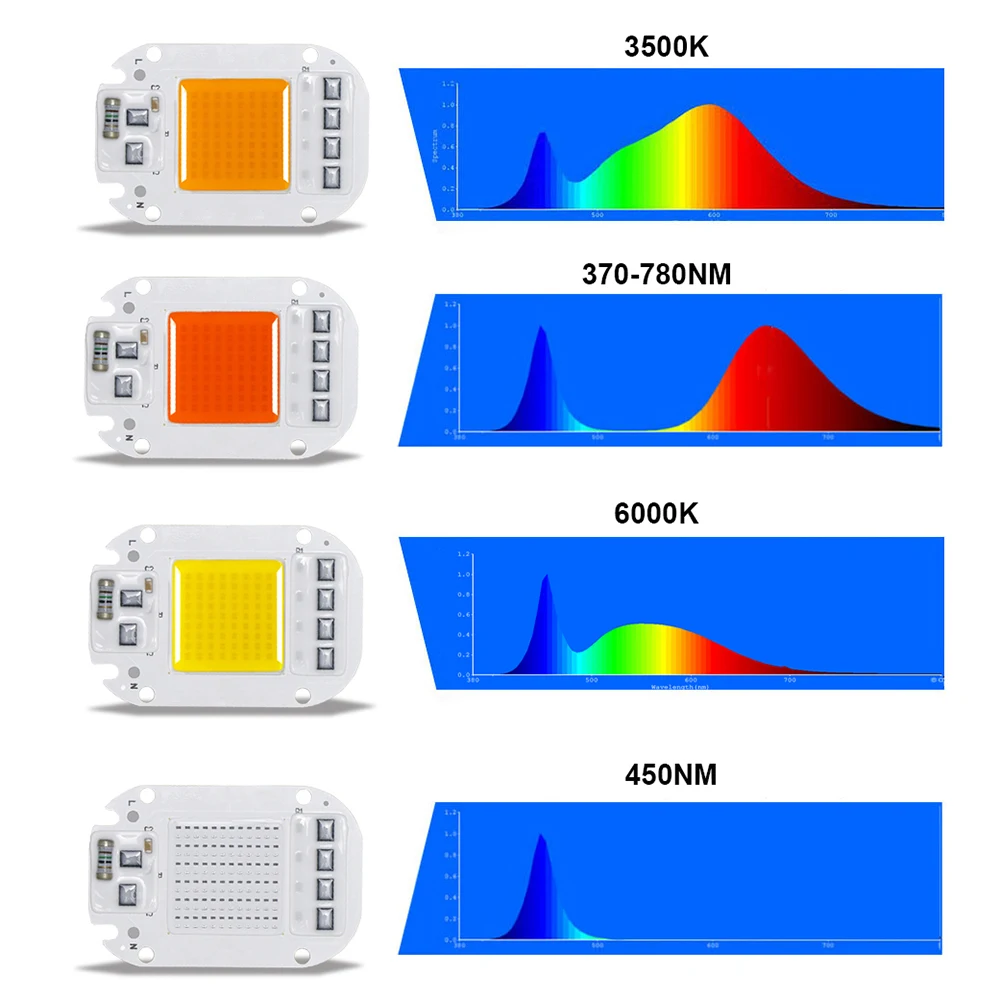 Lámpara LED COB para cultivo de plantas de interior, Bombilla DOB de CA 220V, 20W, 30W, 50W