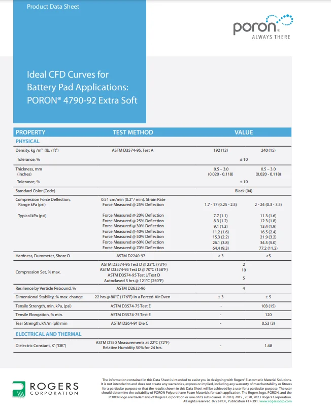 PORON 4790-92 Polyurethane Foam Rogers PORON 4790-92 foam is an extra soft slow rebound foam with a very low closure force