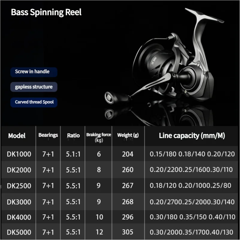 Mavllos DK Bass Spinnrolle 7+1BB CNC Metallspule 5,5:1 Übersetzung Edelstahl-Lager Salzwasser Karpfenangelrolle