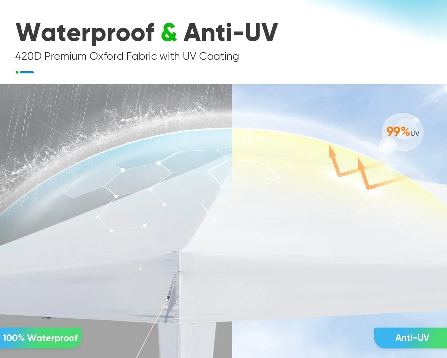 

[New Arrival, Discounted Price!]10x20ft Easy Pop up Canopy Tent Instant Canopy Shelter Waterproof with Roller Bag