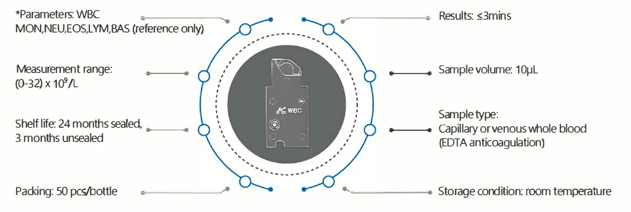 Устройство POCT (WBC-6) Цветной экран POCT WBC с микрофлюидическими чипами