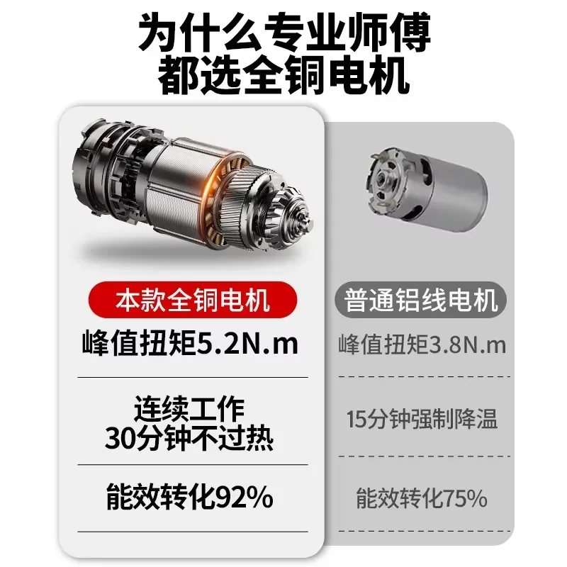 Cordless Angle Grinder with Digital Display Lithium Battery 18V Mini Polishing Machine for Metal Wood Stone DIY Grinding