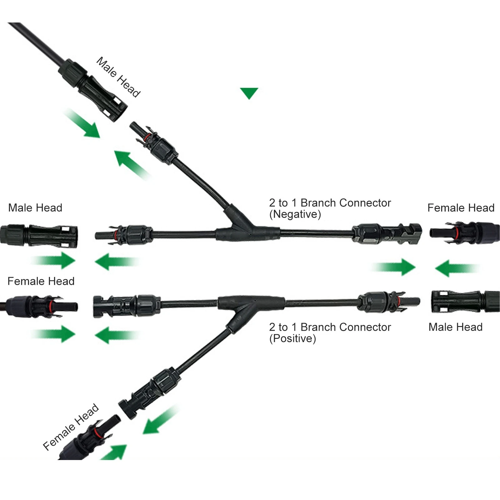 2 Pcs Solar 2 to 1 Adapter IP68 Waterproof PPE Flame Retardant PV Y Branch Parallel Connector Solar Panel Parallel Cable