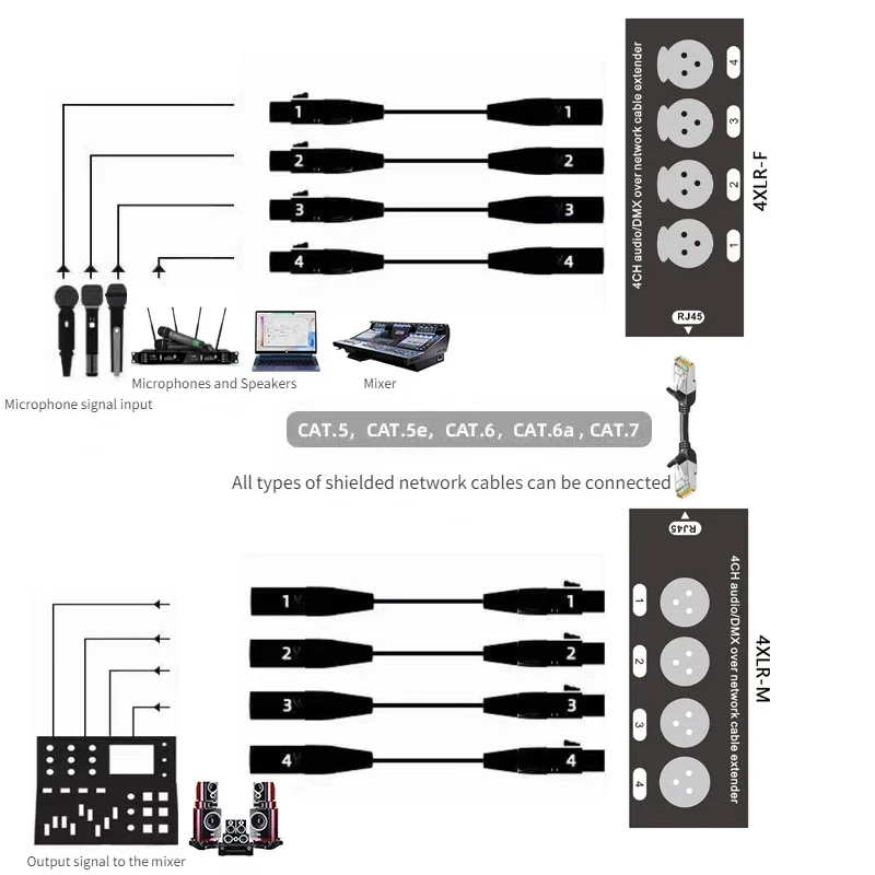 マルチネットワークxlrケーブルステージ、サウンド照明、レコーディングスタジオ、オスおよびメス、rj45イーサネット、4チャンネル、3ピン、NE8F-4M