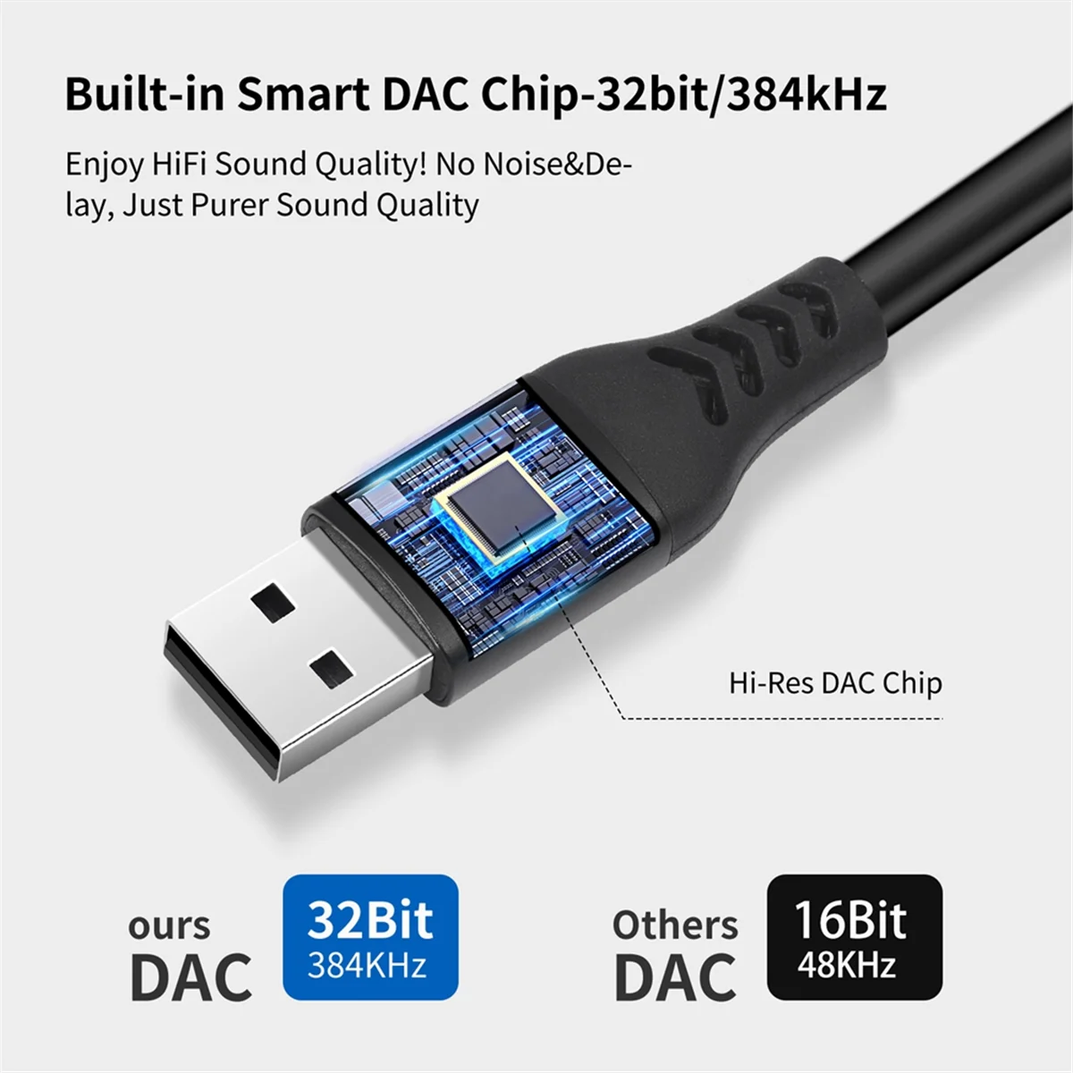 

НОВЫЙ аудиокабель USB-XLR, USB-двойной выходной шнур XLR, USB-стерео аудиокабель для ПК, конвертер для усилителя, динамик 300 см