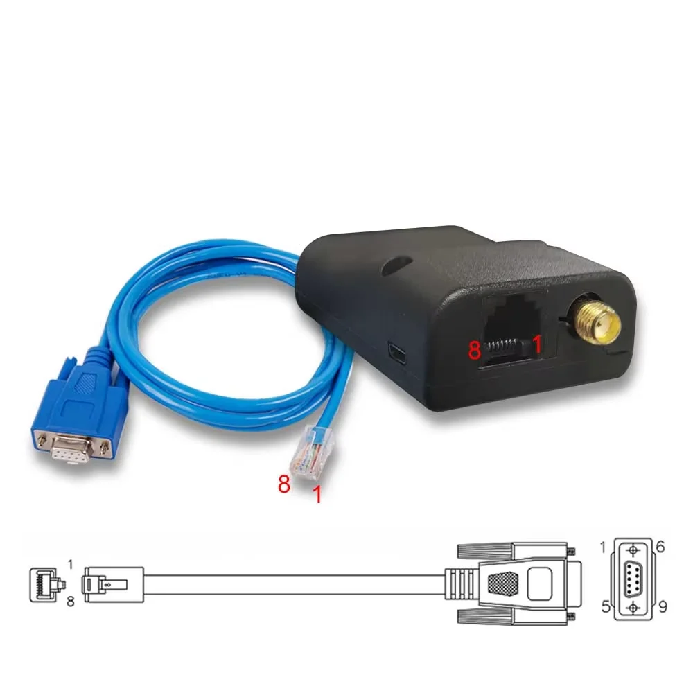 4G LTE modem RJ45 external wireless communication device BG96 module supports UDP/TCP command NB-IoT Cat M1 data transmission