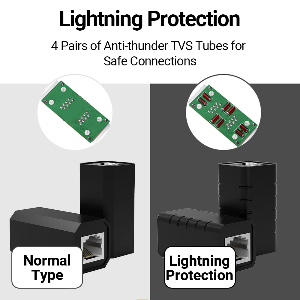 Hoolnx przedłużacz Lan RJ45 chron odgromowy Cat7 Cat6 Cat5e 1Gbps przedłużacz kabel Ethernet Adapter żeński do żeńskiego