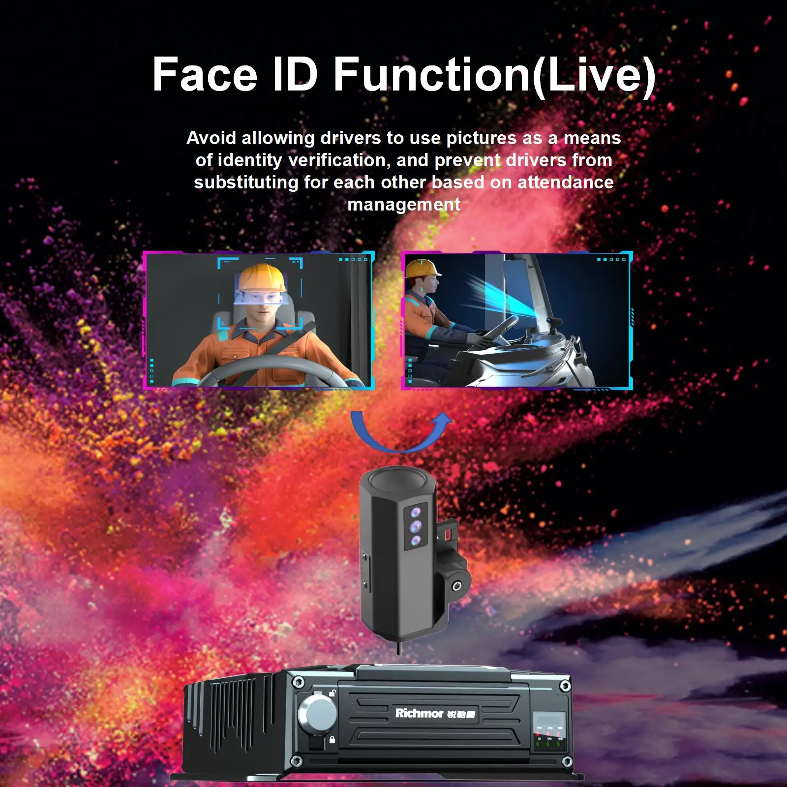 Waterproof 4G Vehicle DVR MDVR ADAS DSM Face ID  360 Support for Forklift Engineering Vehicle SD/HDD Storage
