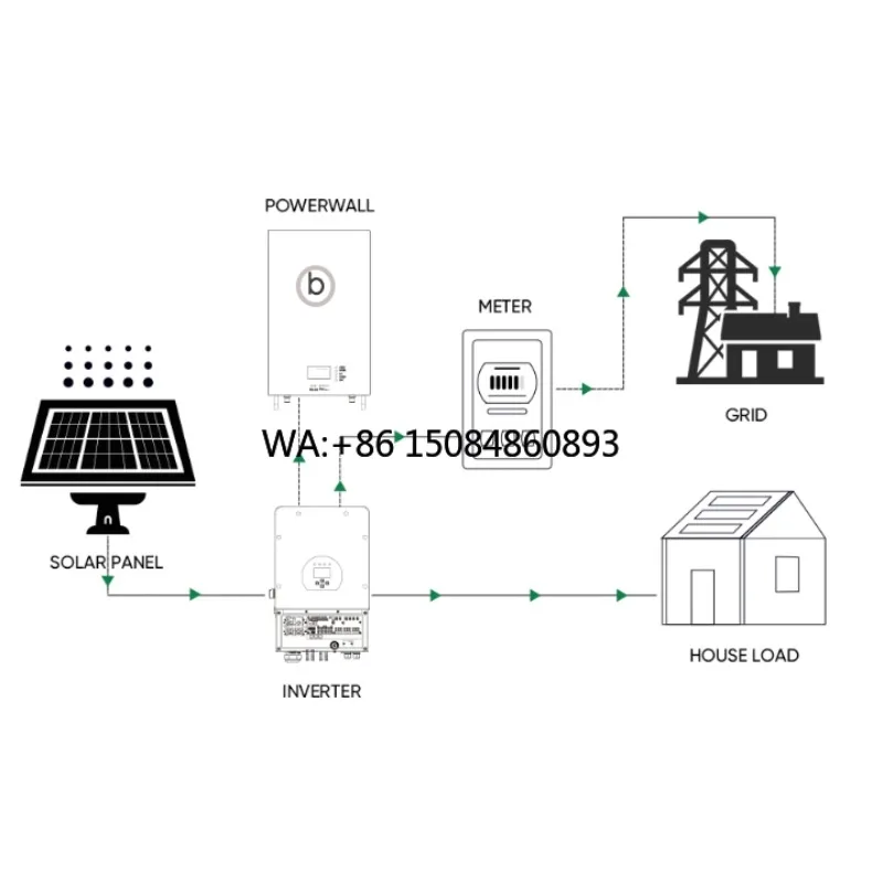 Solar balcony power generation12 kw Offgrid Solar Mounting System Eu Warehouse Mini Balcony Solar System