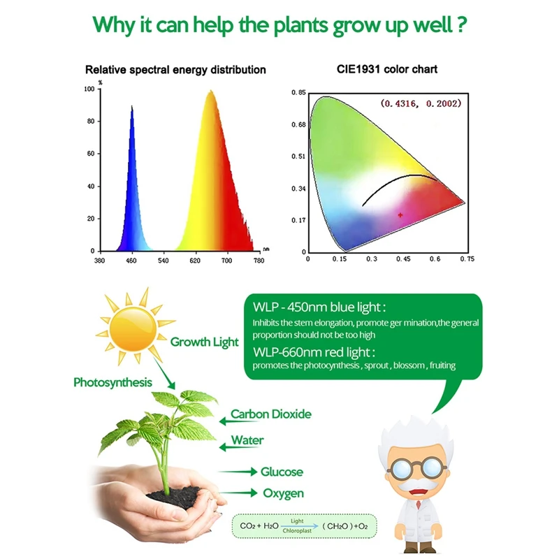 Full Spectrum LED Grow Light Strip, 5V, USB, 2835, Phyto Lâmpadas para Plantas, Estufa, Crescimento hidropônico