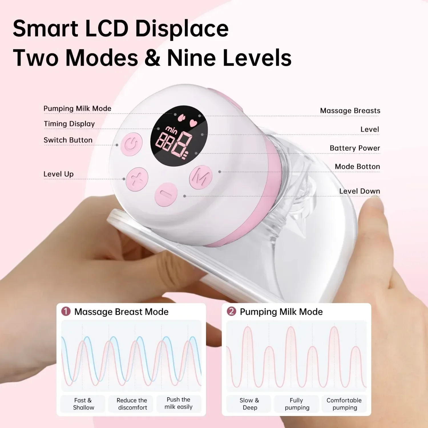 Double Wearable Breast PumpElectric Hands-Free Breast Pump2 ModesLCD DisplayMemory FunctionRechargeable Milk Extractor24mm Pink