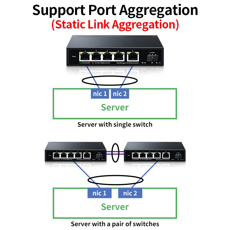 HORACO 2.5GbE Managed Switch 5 Port 2500Mbps Network 10G SFP+ Slot Uplink Web Managed Link Aggregation Hub Internet Splitter