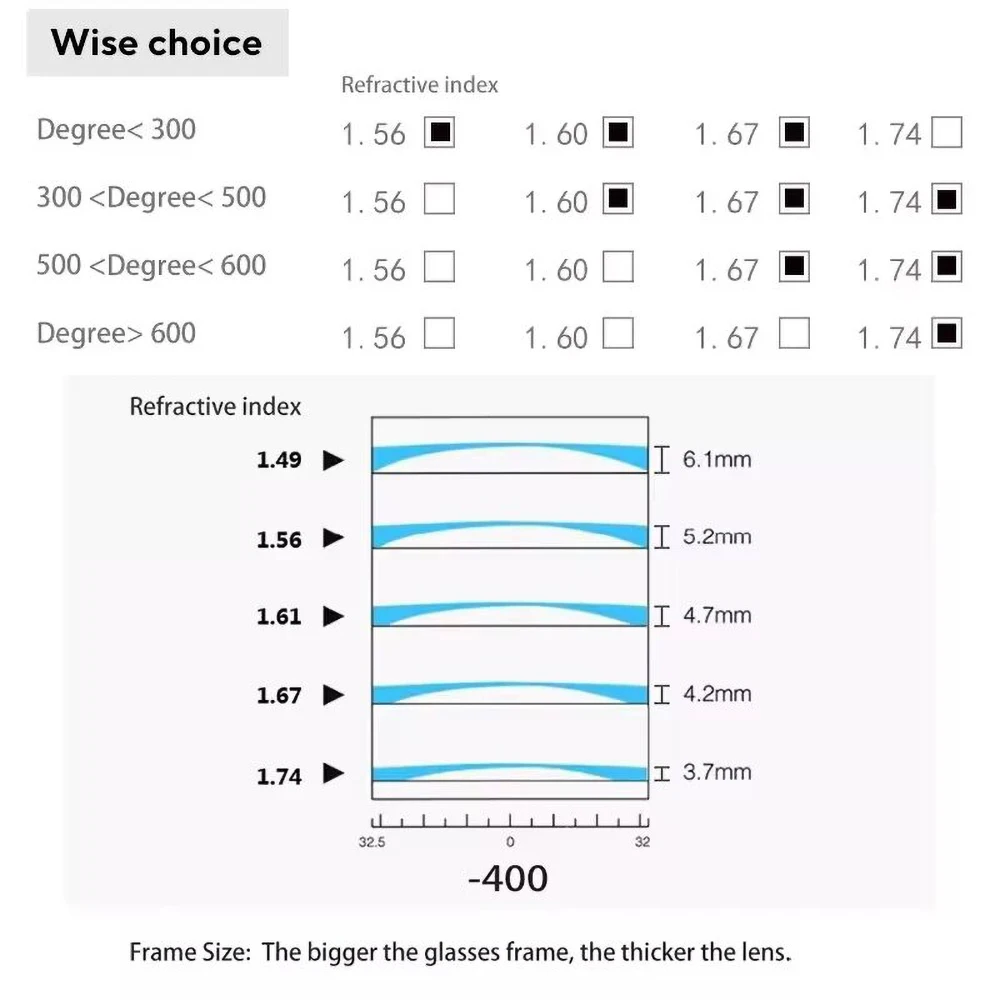 VEITHDIA جديد مخصص المرأة قصر النظر نظارات مكافحة الأشعة الزرقاء مكافحة التعب وصفة طبية الطاقة البصرية نظارات نظارات دائرية PF902740 #5