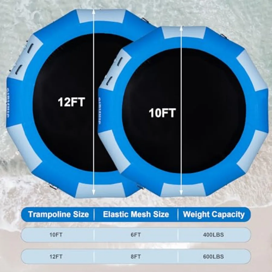 description