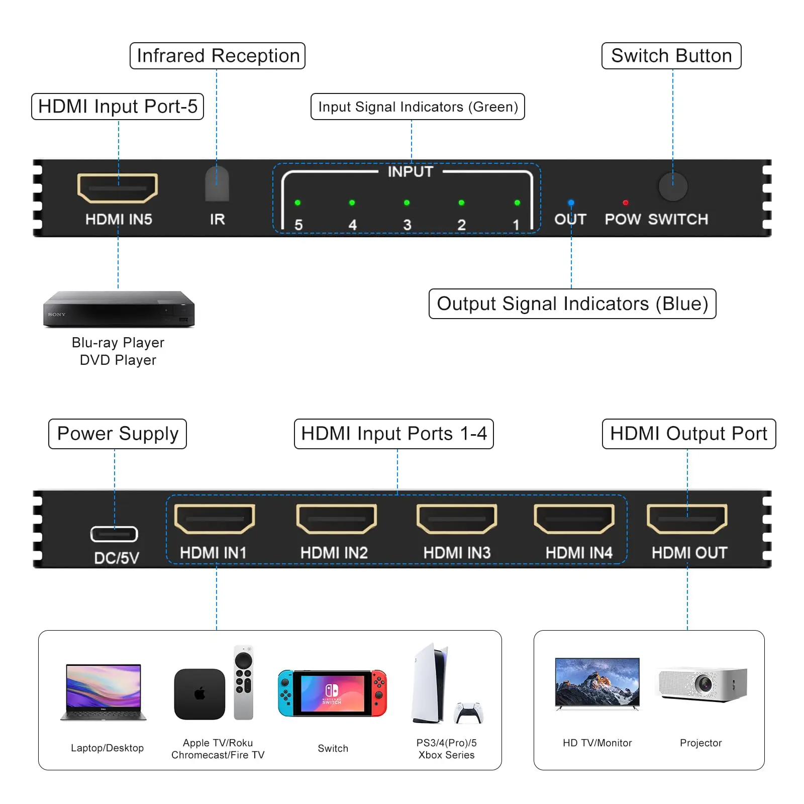 HDMI 2.1 Switch Splitter 120Hz 5-port HDMI 4K 120Hz Splitter Switcher CEC 48gbps HDR HDMI 2.1 Switch 8K with remote Dolby Vison