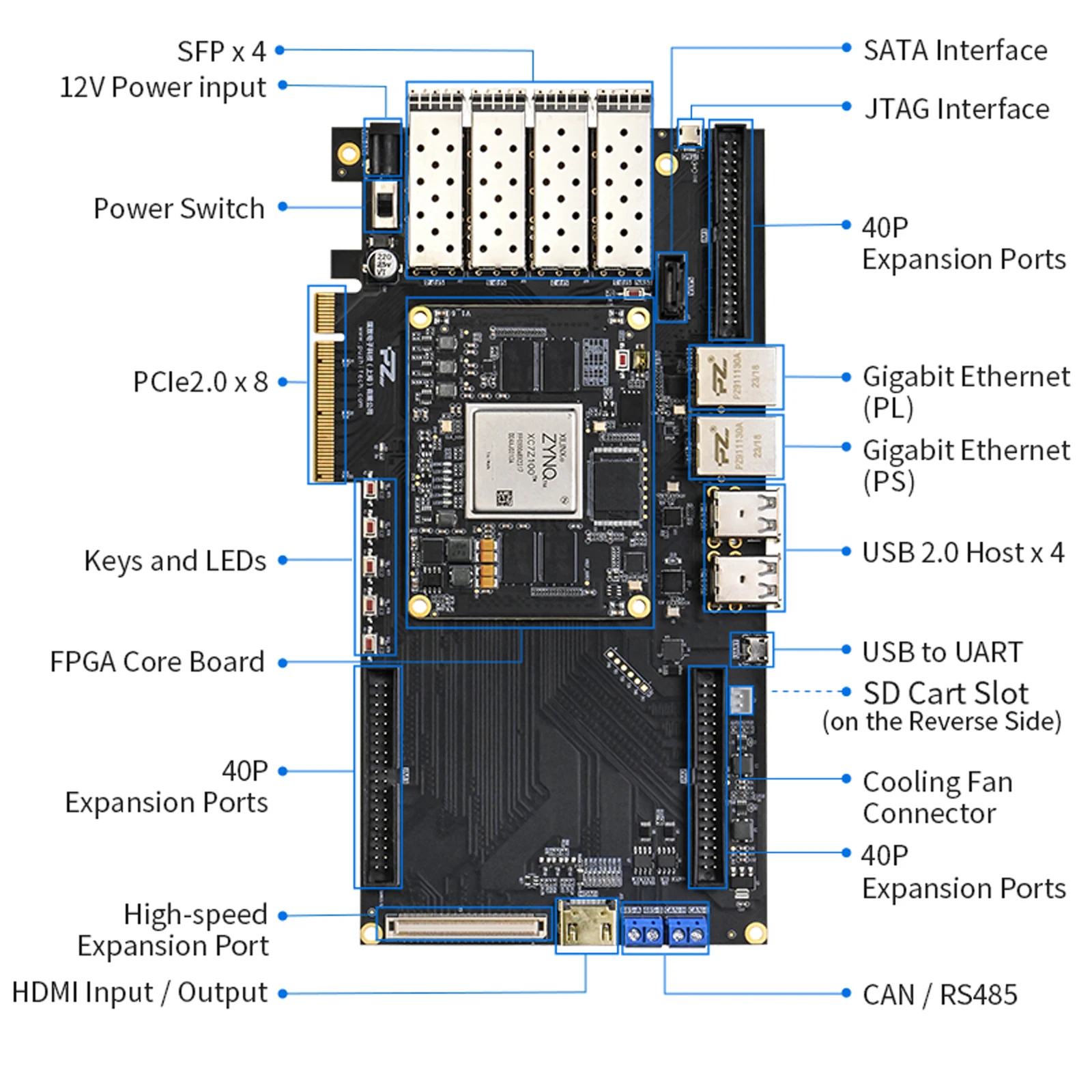 Puzhi PZ7035 PZ7045 PZ7100-KFB Плата разработки FPGA Xilinx ZYNQ7000 XC7Z035 XC7Z045 XC7Z100 Оценочный комплект PCIE SFP USB