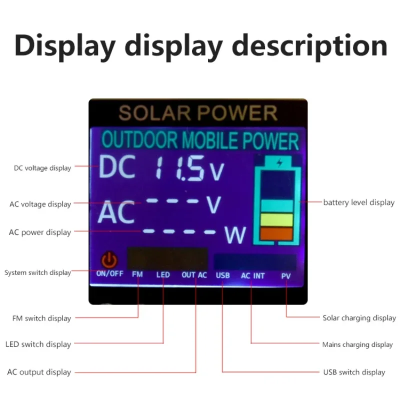 1500W portable power station 2000Wh solar generetor Lifepo4 Battery Outdoor Emergency Mobile Power Bank 220VAC/DC Output Camping