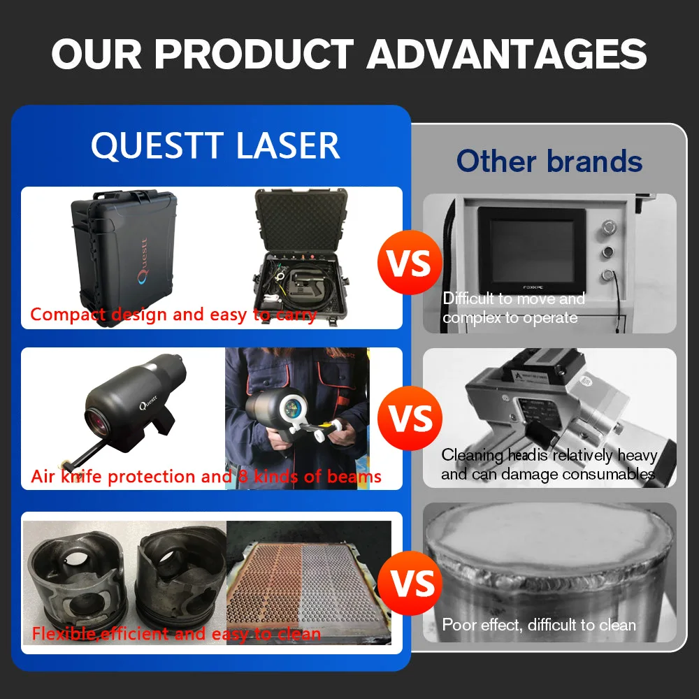 200w Portable Pulse Laser Cleaning Machine Handheld Fiber Laser Cleaning Machine Removal Paint on Car Parts Ship Bike Aluminum