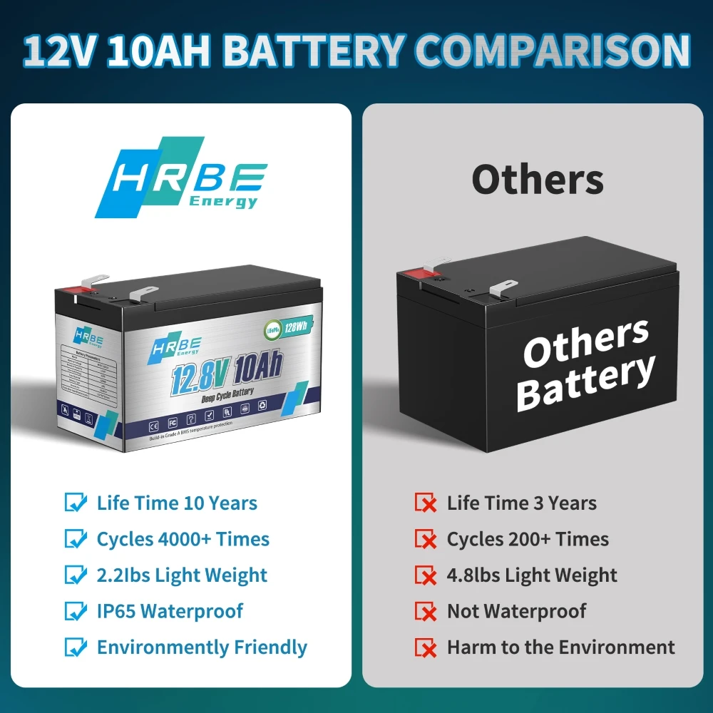 12V 10AH 100AH LiFePO4 Battery Pack Portable 1280wh Energy Power 4000+ Cycle 12.8V  6AH Lithium Battery For Outdoor Camp RV Boat