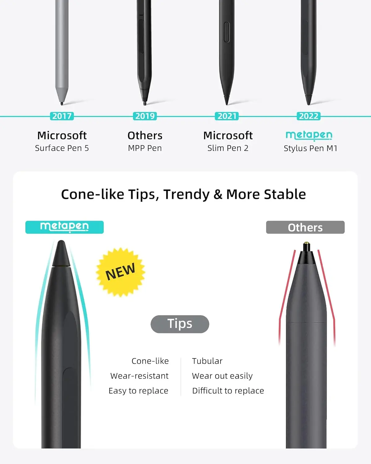 3 szt. Końcówek do pióra Metapen - Kompatybilne tylko z piórem Metapen Stylus Pen M1 / M2 do Surface i G1 do Chromebooka z obsługą USI — zdjęcie produktu 3