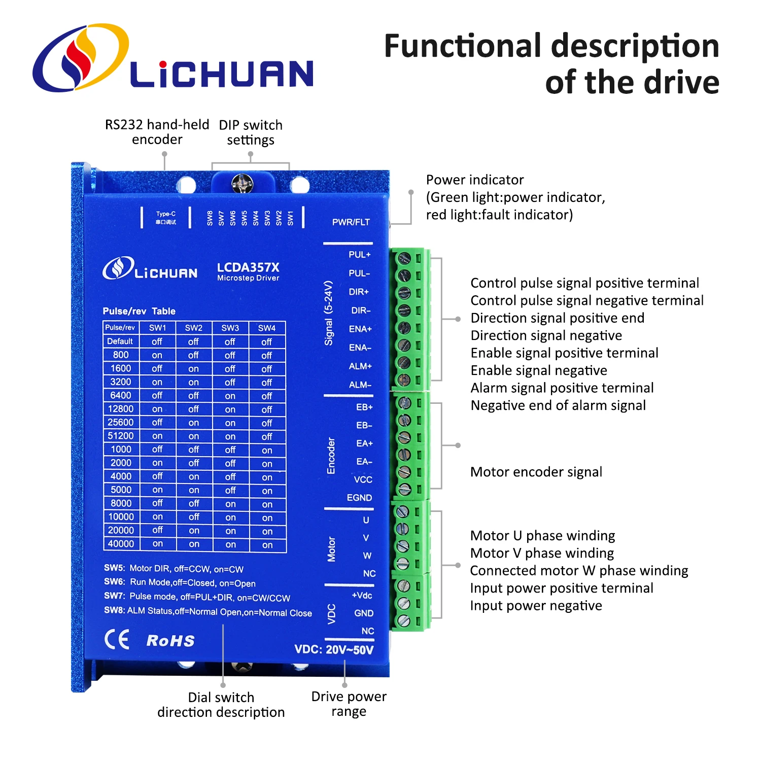 Lichuan DC20V~50V 3.5/4.0A 1000PPR Stepper Motor Controller Kit 1/2/3N.m 3 Phase Nema23 DC Closed Loop Stepper Motor Drivers Kit