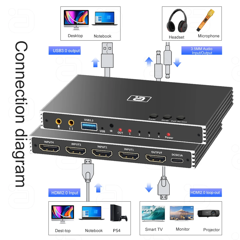 AYINO VG600 HDMI2.0 Video Capture Card USB3.0 4 In 1 Out Switcher Audio Separator Mic Recorder Game To PC With Remote Control