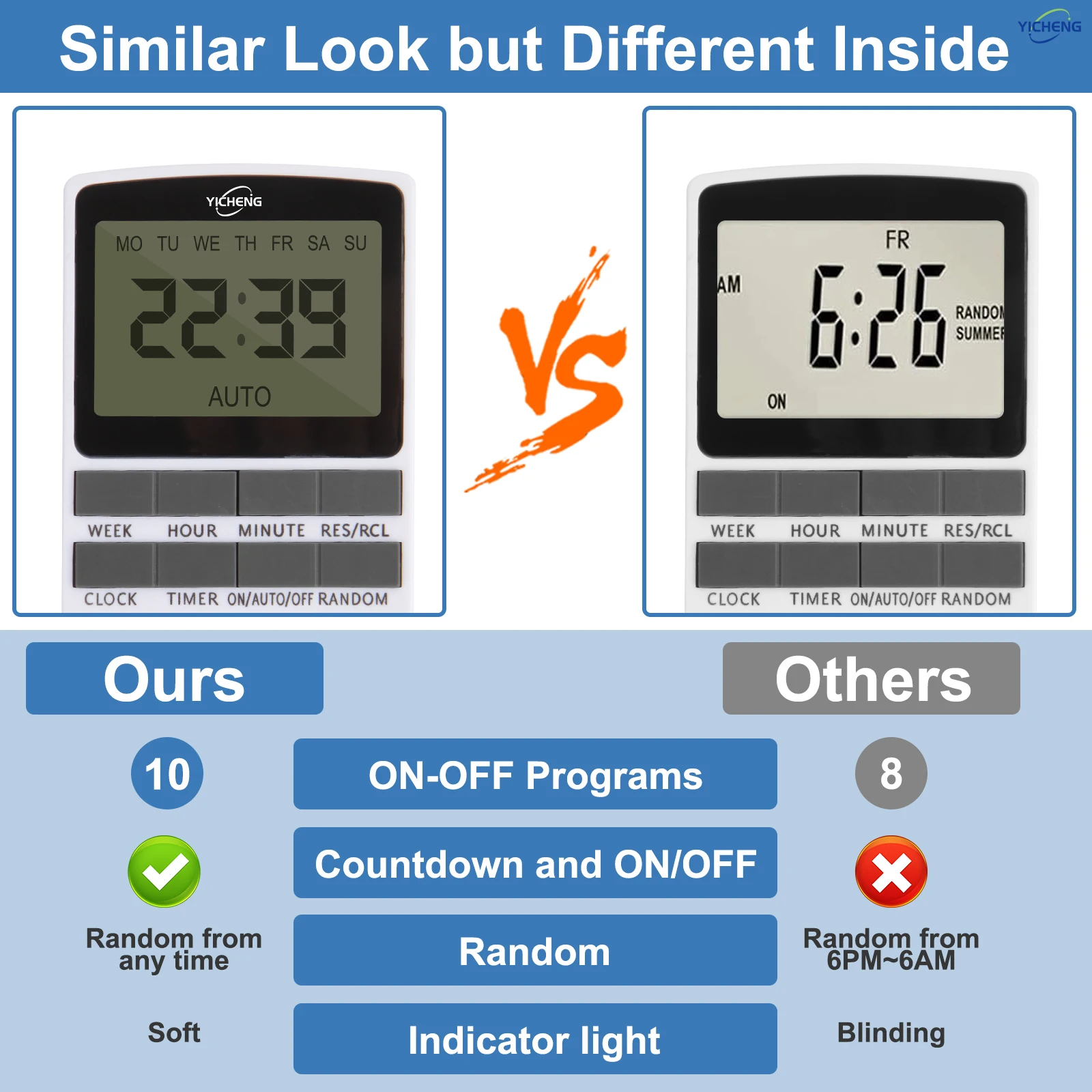 1Pcs Timer Outlet,10 sets of switch programming per day, infinite loop per week, Digital Timer Switch, Energy-Saving Timer