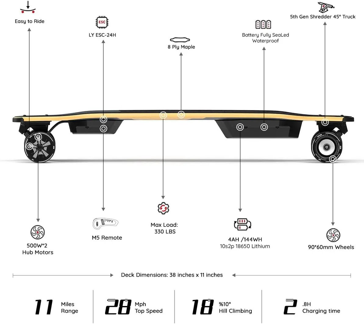 V3S/V5/V5ER/ENVY Electric Skateboard with Remote, Top Speed Up to 29 Mph, 4 Speed Smooth Braking, Easy Carry Handle Design