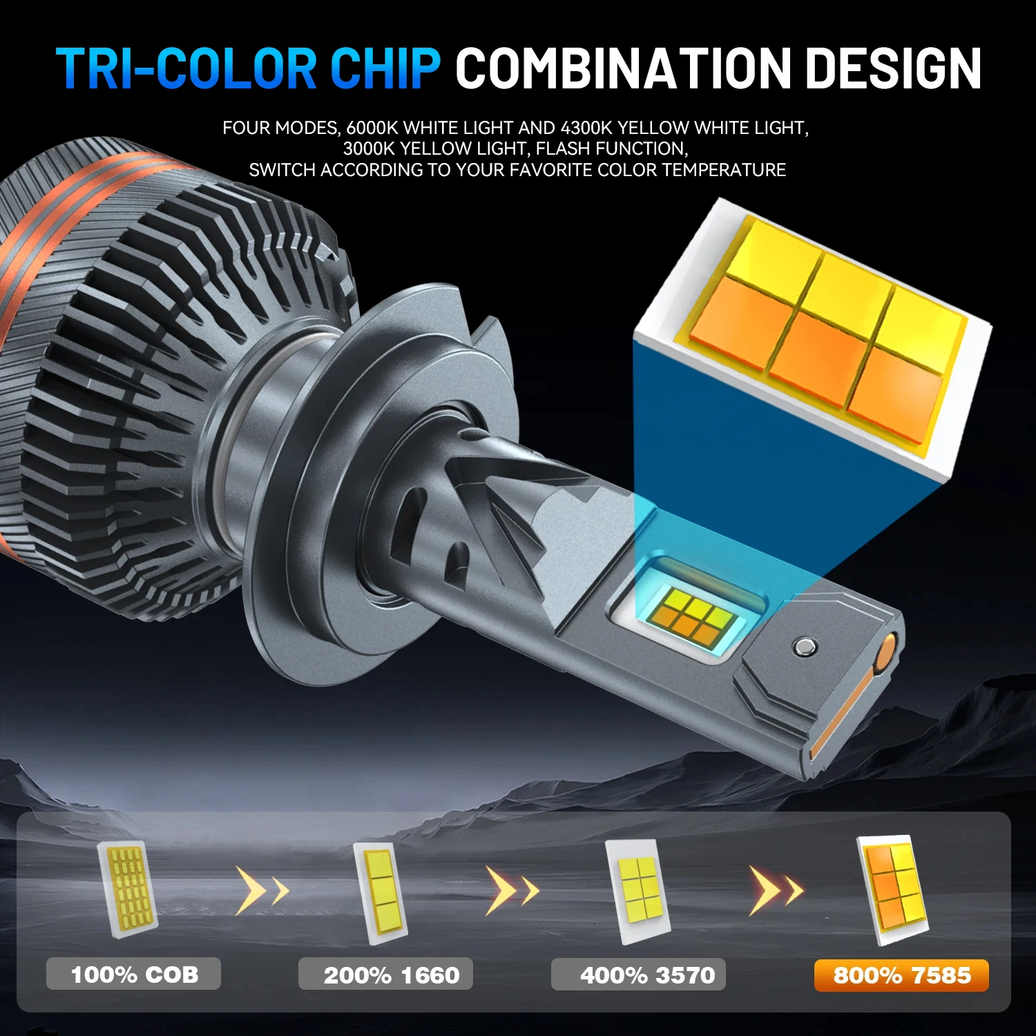HYNBYZJ H7 LED H11 9005 HB3 9006 HB4 9012 H4 6000K... - 1