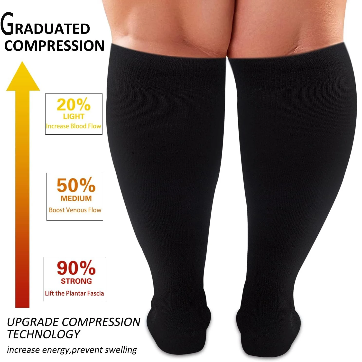 Plus Size Compression Socks for Women and Men Wide Calf Extra Knee High Support for Circulation