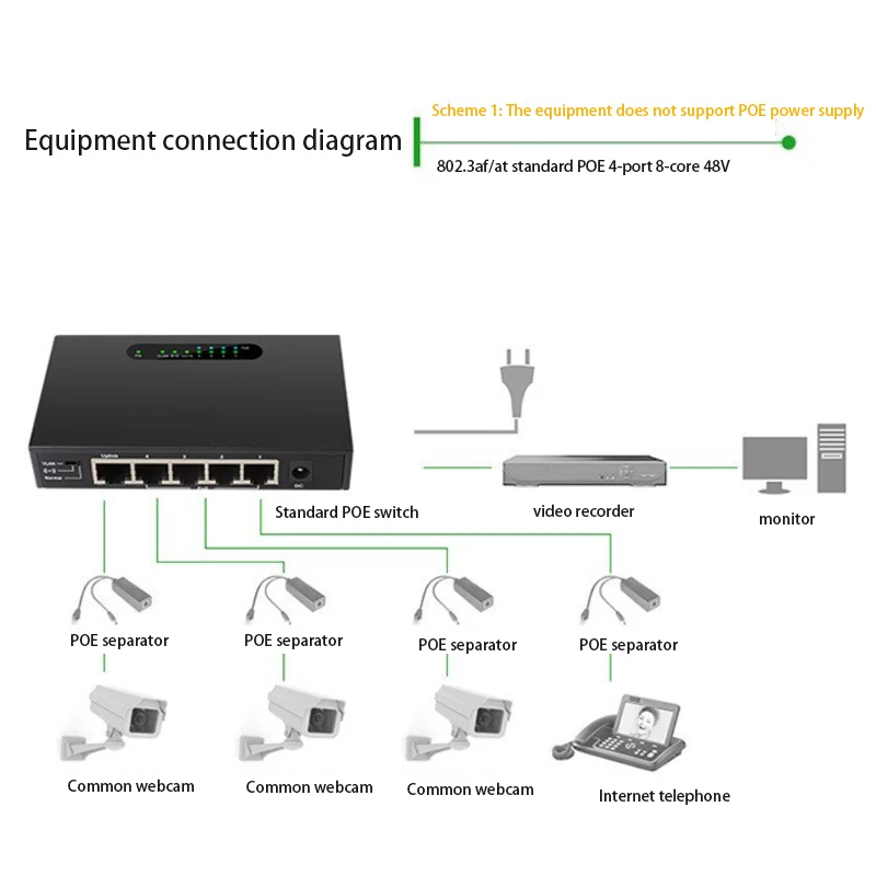 Hub RJ45 de 5 puertos, conmutador POE de 100M, divisor de Internet VLAN, adaptador de carga automática de juego completo, fuente de alimentación de interruptor de red Ethernet rápida