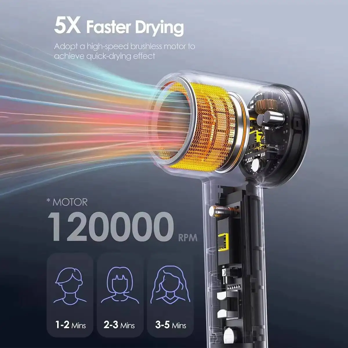 120000RPM Electric High Speed Hair Dryer Brushless Negative Ions Blow Dryer 1600W Super Powerful Wind Lownoise Salon HairDryer