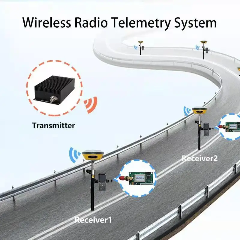 Long Distance Wireless Data Transceiver 25W transmitter and 100mW Receiver for Telemetry