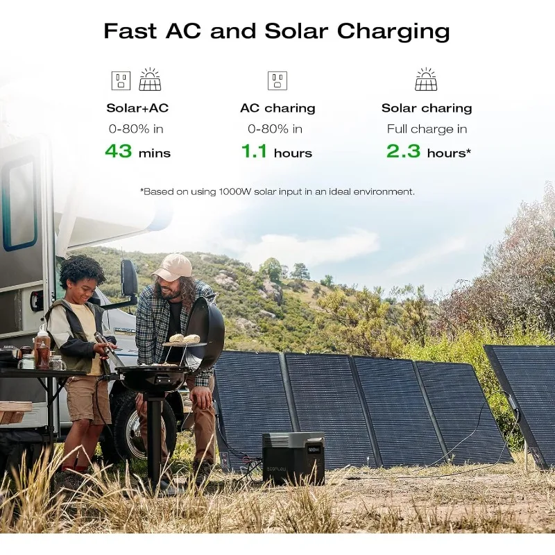 

Portable Power Station DELTA 2 Max, 2048Wh Solar Powered Generator for Home Backup(Solar Panel Optional)，home.