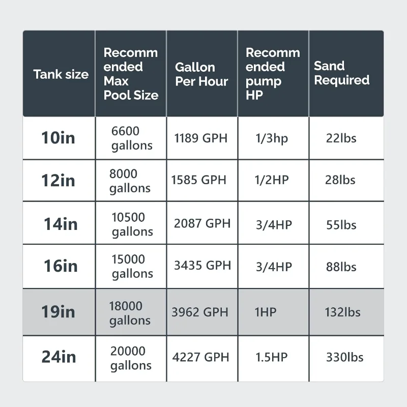 VINGLI Sand Pool Filter 19in Tank with A 1HP Pump 115V Above Ground Inground Swimming Pool Pump with Filter Basket,3962GPH