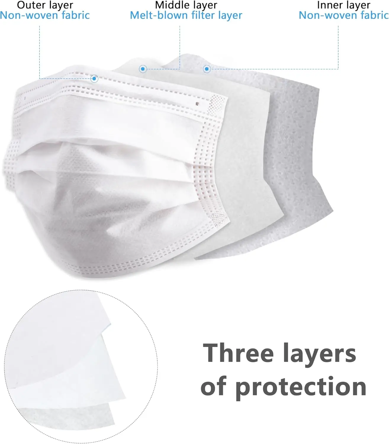 Máscaras descartáveis brancas grossas de 200 unidades - 3 camadas respiráveis e confortáveis, laços de orelha ajustáveis e protetores de nariz seguros - 200/100/50/10 peças, baratas para uso doméstico, podem ser adquir