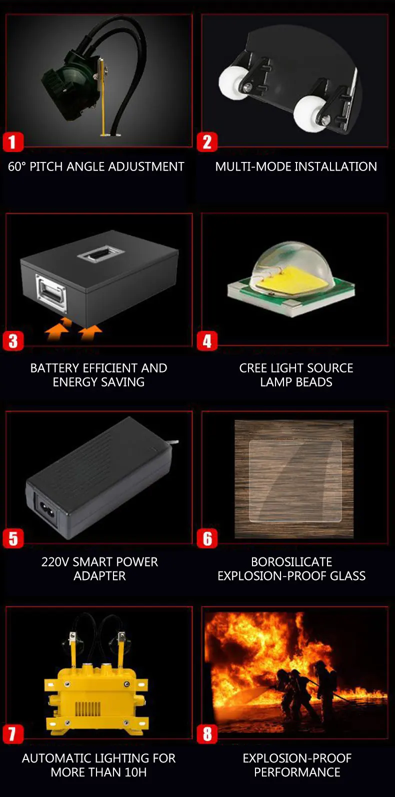 Energy-saving explosion-proof emergency lights LED work indicator light Spotlights for oil field/metallurgy/chemical