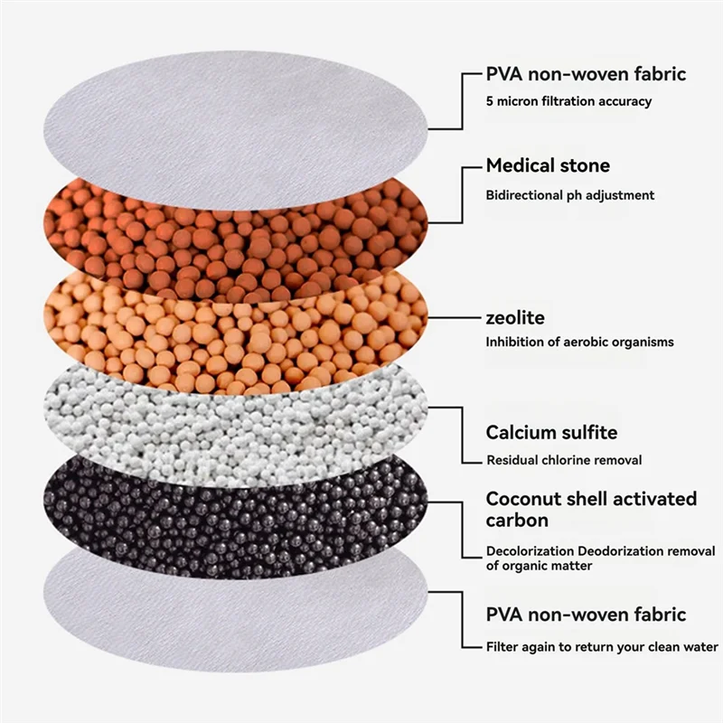 

2025 Trend6-слойный универсальный фильтр для крана, брызгозащищенный и водосберегающий, простая установка, 360° ° Вращающаяся насадка для кухонного крана
