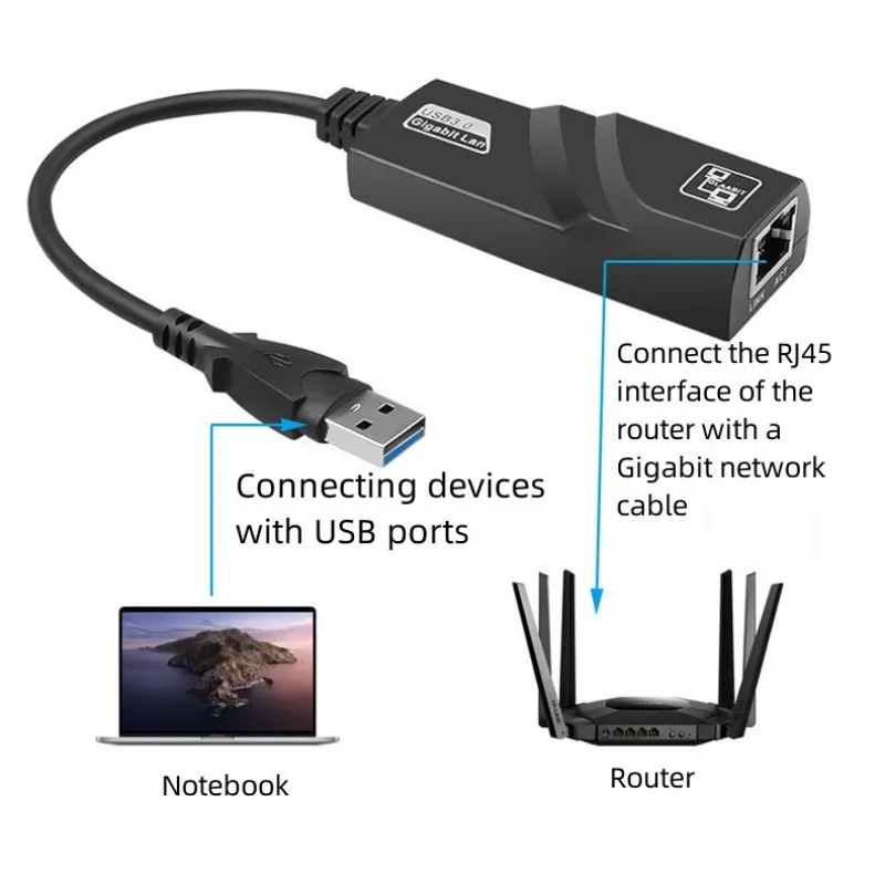 Adaptador Ethernet RTL8153, tarjeta de red para PC, Macbook, Windows y portátil, USB 1000 de 3,0 Mbps, cable USB 2,0, tipo C a Rj45 Lan