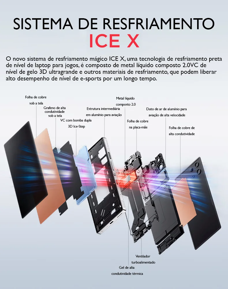 REDMAGIC 10S Pro الهاتف المحمول Gamer الهاتف الذكي 5G 12/16/24GB + 256/512GB/1TB بطارية ثنائية الشريحة 6500mAh/7050mAh أسود/فضي