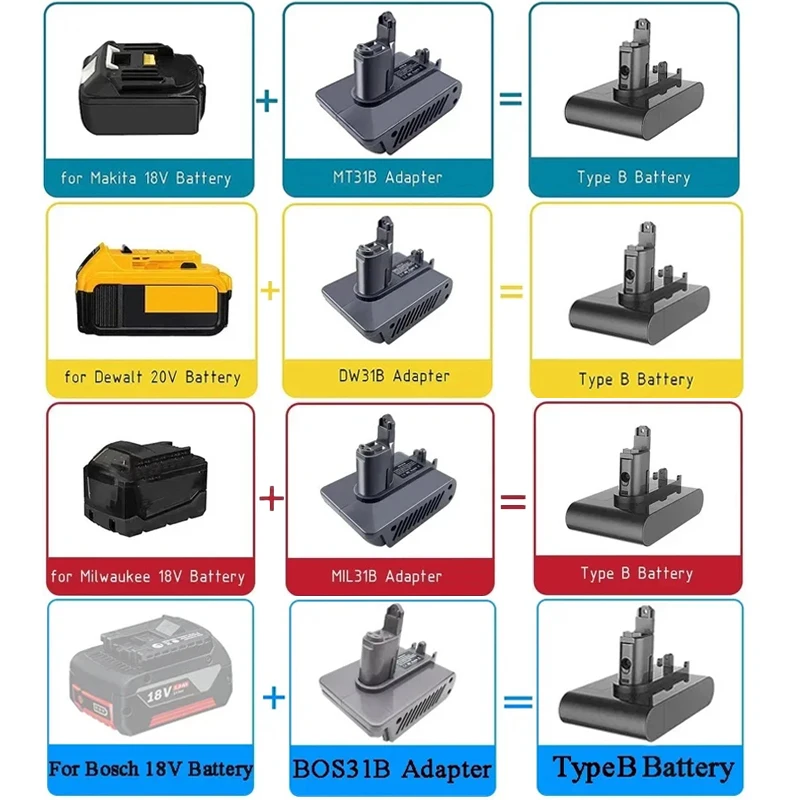 

MT31B DW31B MIL31B BOS31B Adapter for Makita/DeWalt/Milwaukee/Bosch 18V Batteries Convert To for Dyson Type B Vacuum Cleaners