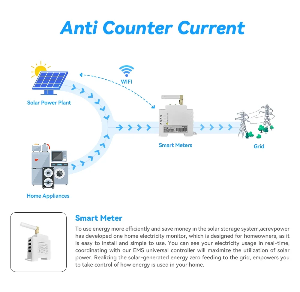 Micro Grid Tie Inverter With Lmiter Smart Meter SP800 Watt Micro Inverter IP65 VDE Smart Balcony System Solar Grid Tie Inverter