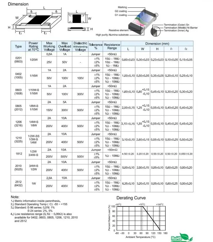 Résistance SMD 2512, 1W, 1%, 0.1R, 0.1 ohm, R100, R010, R020, R050, R100, R200, R220, R330, R470, R500, 1R00, 50 pièces par unité