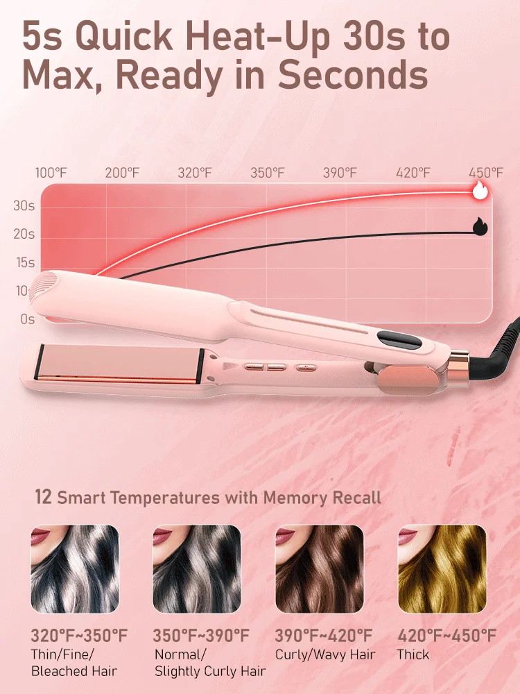 2-in-1-Glätteisen, hochwertiges Glätteisen, beheizter Kamm, breiter, effizienter professioneller Glätteisen und Lockenstyling-Werkzeuge – Detail 2