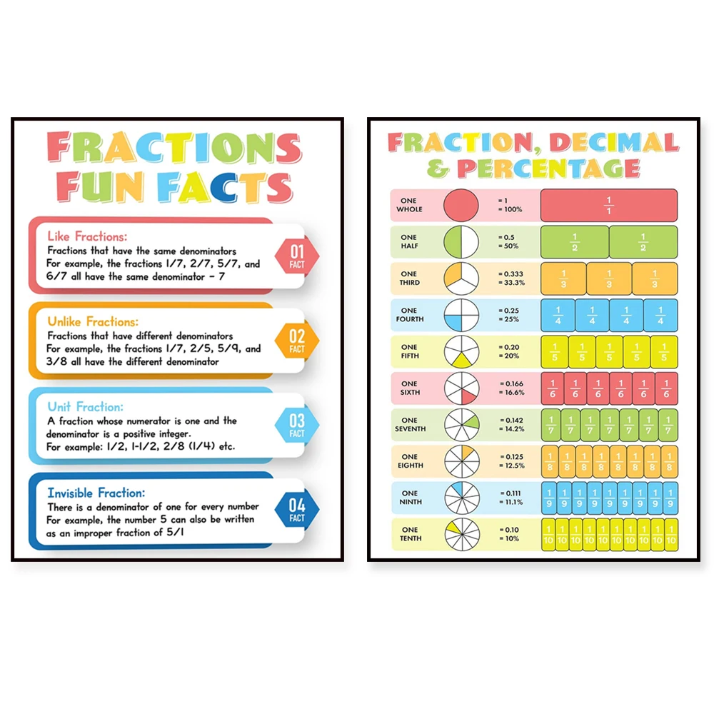 Mathematics score poster print, score classroom wall art, mathematics education poster decoration canvas printing teacher studen