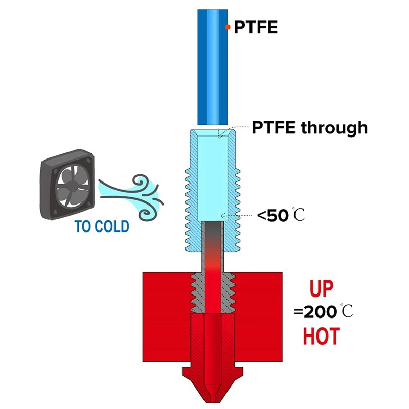 Bimetal CR10 S1 Heatbreak lega di titanio Heat Break 1.75mm gola tubo di placcatura in rame per Ender 3 S1 CR-10 Hotend stampante 3D