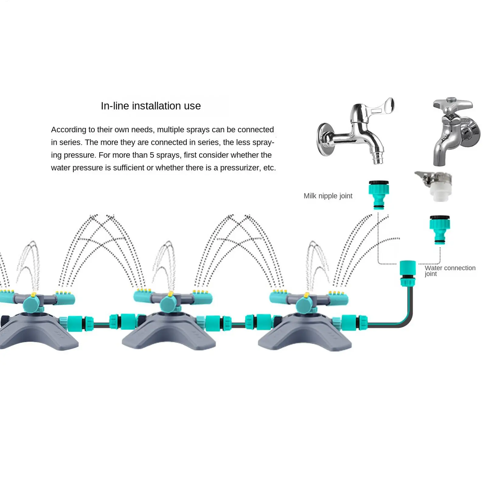Lawn Sprinkler 360 Degree Bidirectional Rotating Adjustable Irrigation Sprayer Grass Watering Sprinkler for Backyard Patio Park