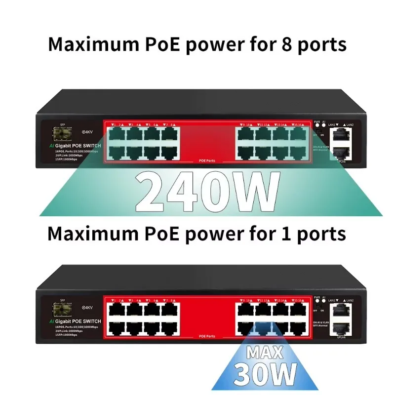 16 Port Full Gigabit PoE Switch With 2 Gigabit Uplink,802.3af/at Compliant, 240W Built-in Power for Ip Camera, WAP,CCTV