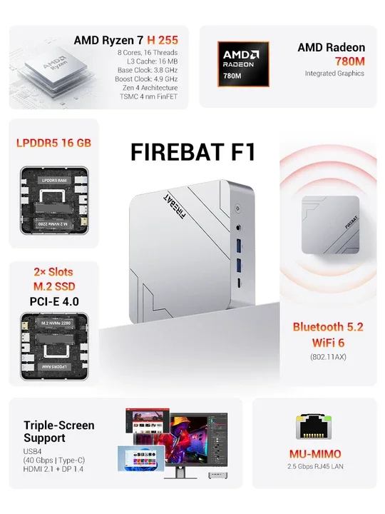 Firebat F1 Mini Pc Amd Ryzen 7 H 255/AMD Ryzen5 7640HS LPDDR5 16GB/24GB Ram M.2 Pcie 512Gb SSD Wifi6 Bt5.2 USB4 2500m Lan Windows11 Desktop Gaming Computer