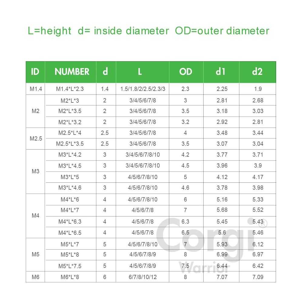 M2 M2.5 M3 M4 M5 M6 Brass Hot Melt Inset Nuts Assortment Kit Thread Copper Knurled Threaded Inserts Embedment Nut Set 65-400 Pcs